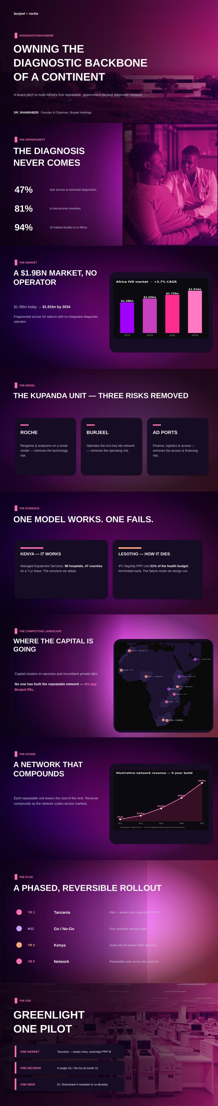 Accenture Tech-Vision style deck — all slides
