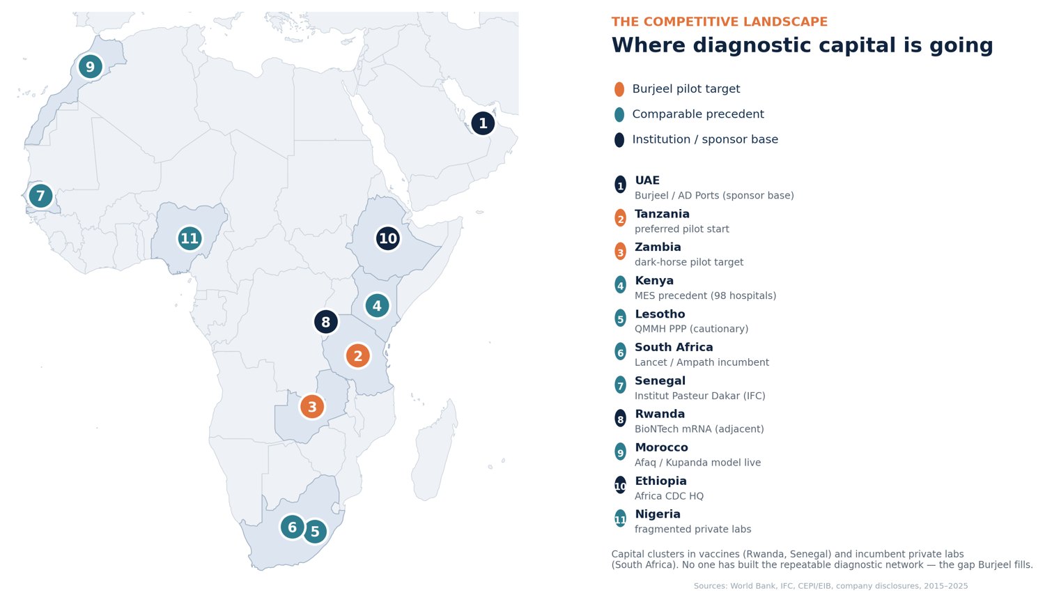Where diagnostic capital is going — Africa & Gulf