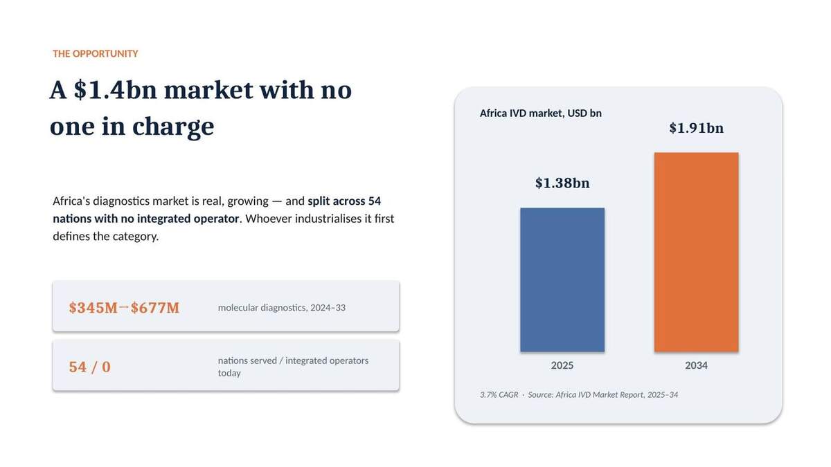 Market slide