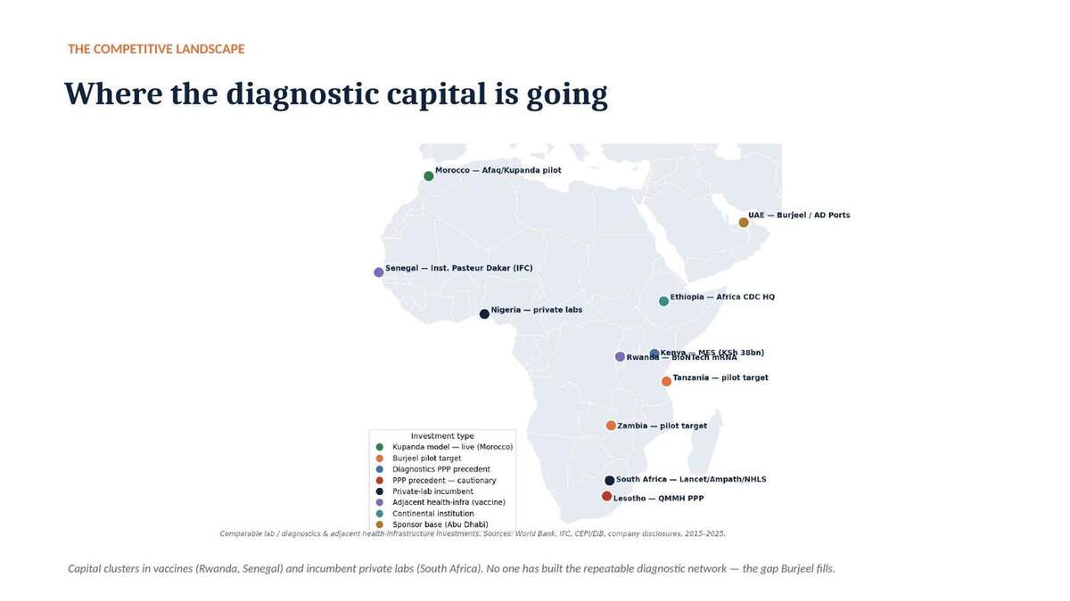 Investment map