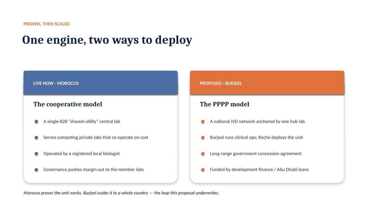 Two deployment models slide