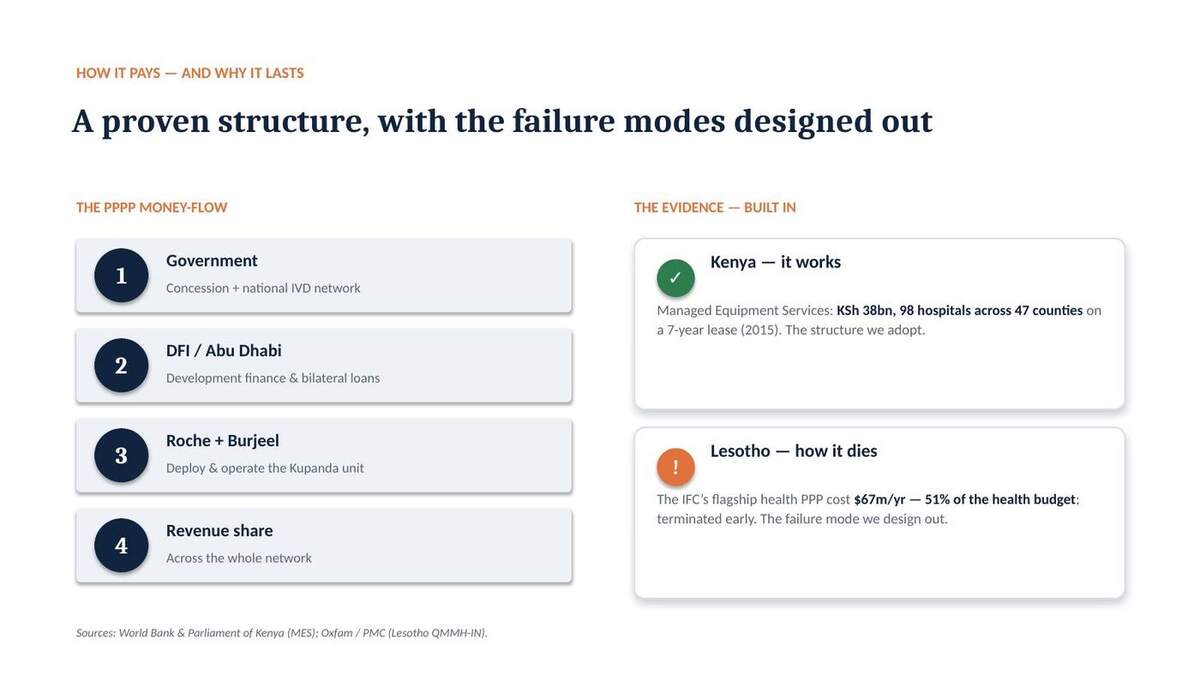Structure and precedent slide